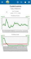 AirQualityWA 스크린샷 3