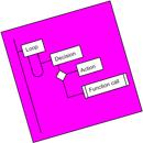 Flowchart Studio APK