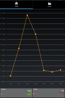 Primum Dashboard PIE 截圖 2