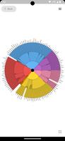 Parrot - Emotions Wheel 截图 2