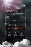 Weather penulis hantaran