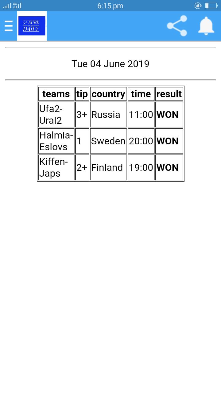 5 Sure Teams To Win Today 5 Sure Teams To Win Today