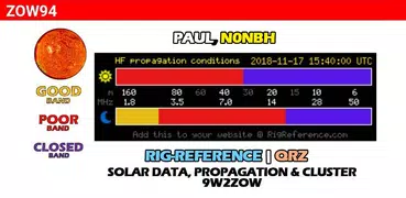 Ham Solar | HAP Chart