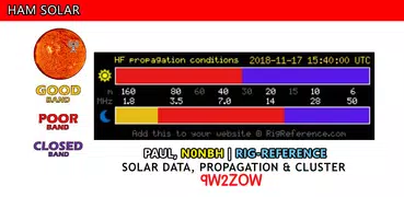 Ham Solar | HAP Chart