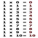 Tables de multiplication APK