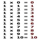 Tables de multiplication icône