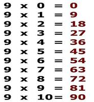 Tables de multiplication capture d'écran 2