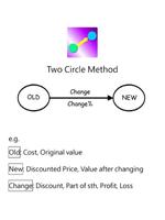Two Circle Method Affiche