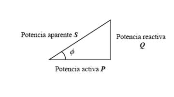 COSENO DE PHI capture d'écran 1