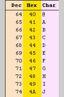 Tabla ASCII โปสเตอร์