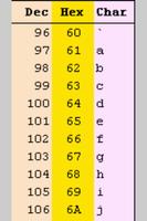 Tabla ASCII تصوير الشاشة 2