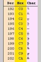 Tabla ASCII ภาพหน้าจอ 3