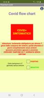 SMI_flowchart Plakat