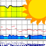 Meteo ICM (nieoficjalna) APK