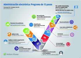 Learn electronics capture d'écran 2