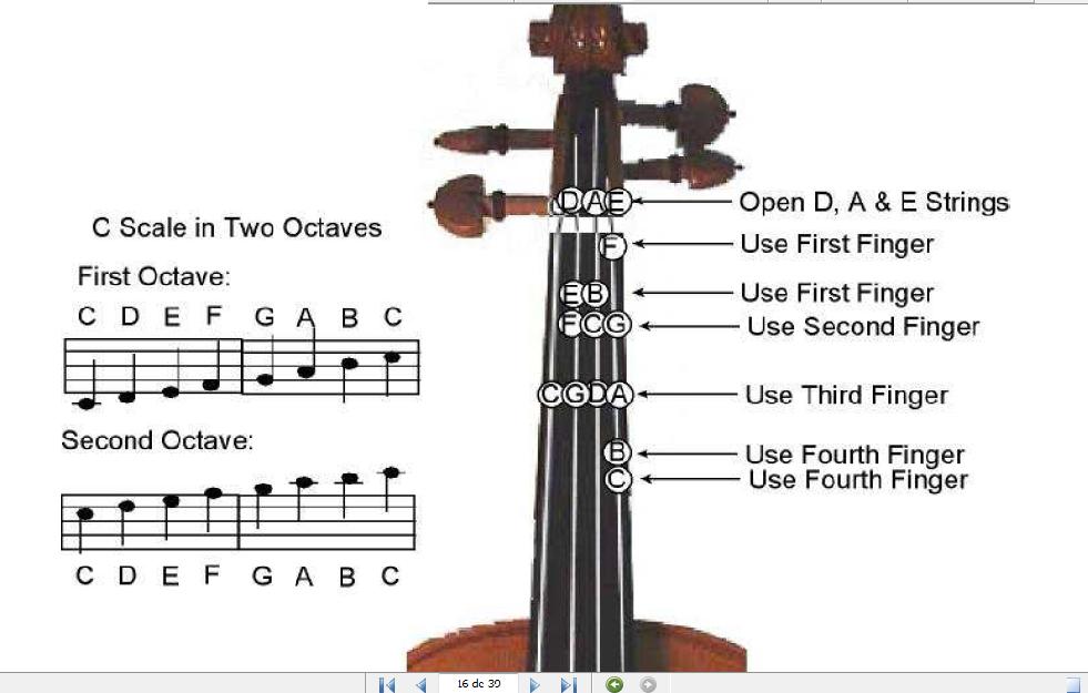 Learn to play violin tutorial for Android - APK Download