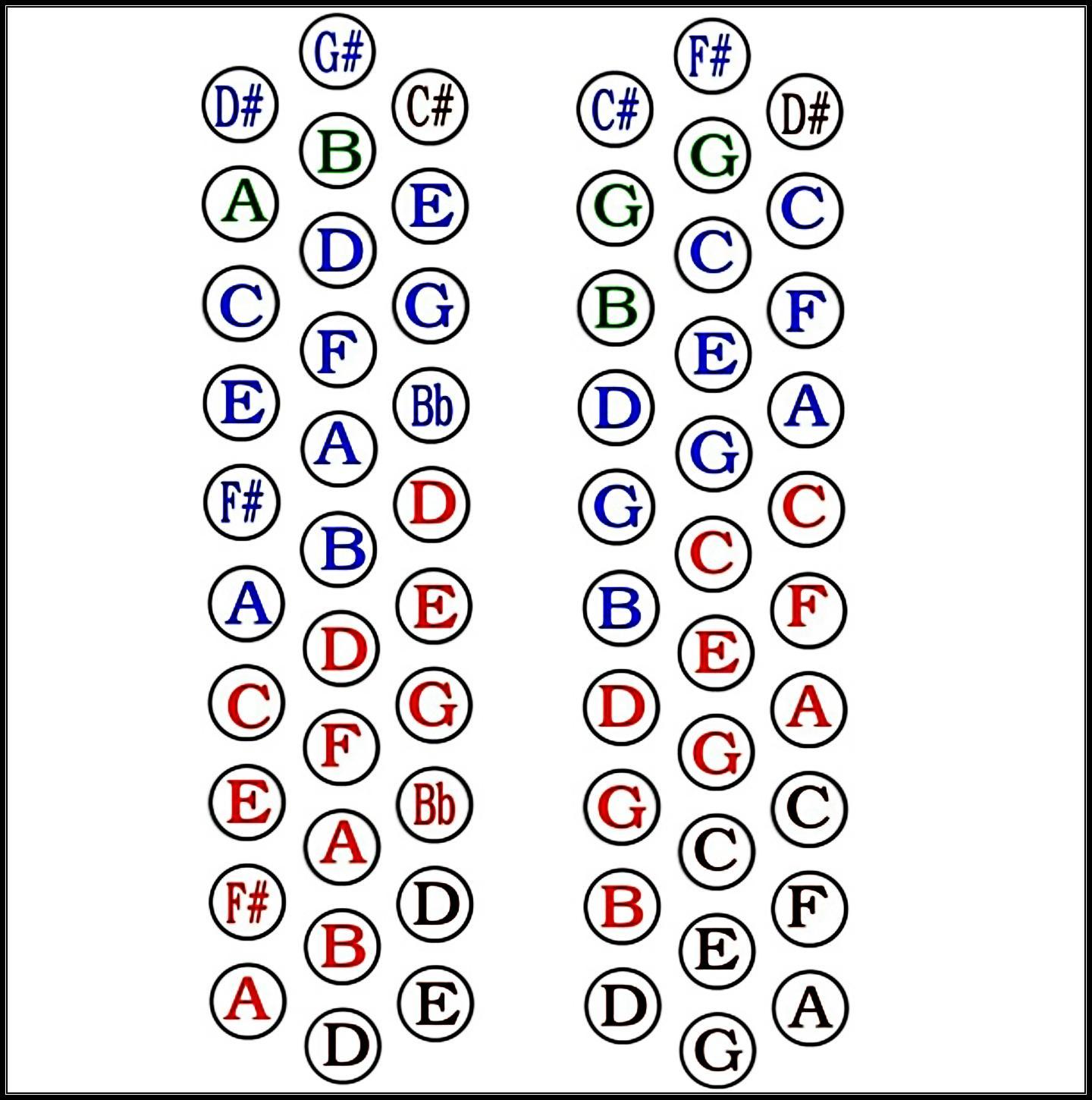 Descarga de APK de Clases para Aprender Tocar Acordeón para Android