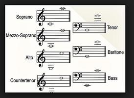 Apprendre à lire des notes de musique capture d'écran 2