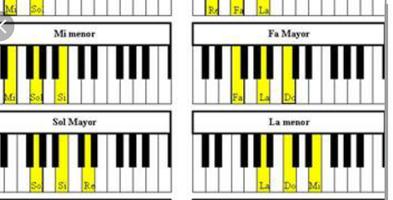 2 Schermata Impara il pianoforte gratuitamente e facilmente.