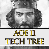 AoE 2 Tech Tree