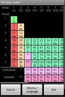 PeriodicTable poster