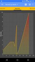 Headache Log ภาพหน้าจอ 3