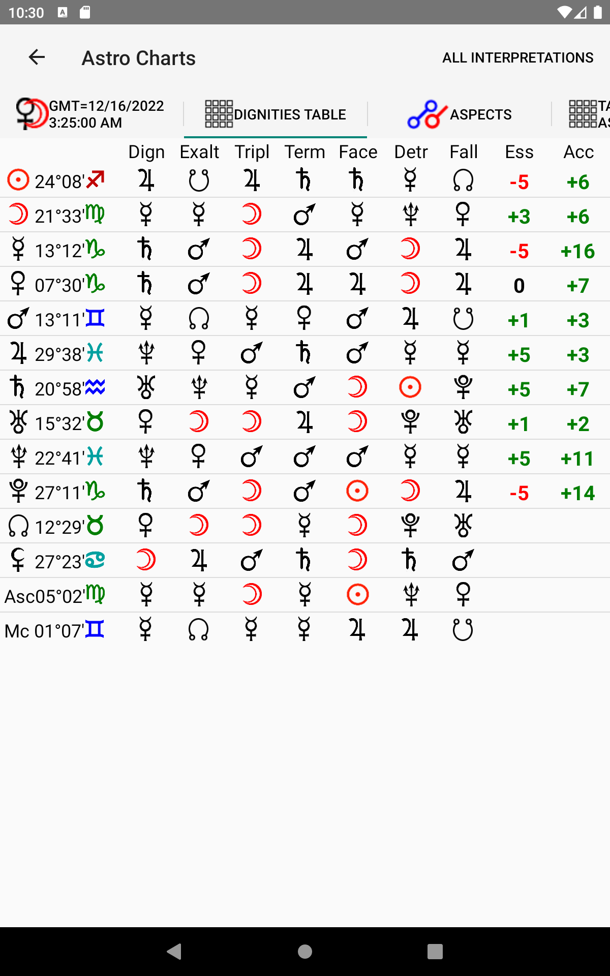 Astrological Charts Lite APK 10.4.2 for Android – Download Astrological  Charts Lite APK Latest Version from APKFab.com