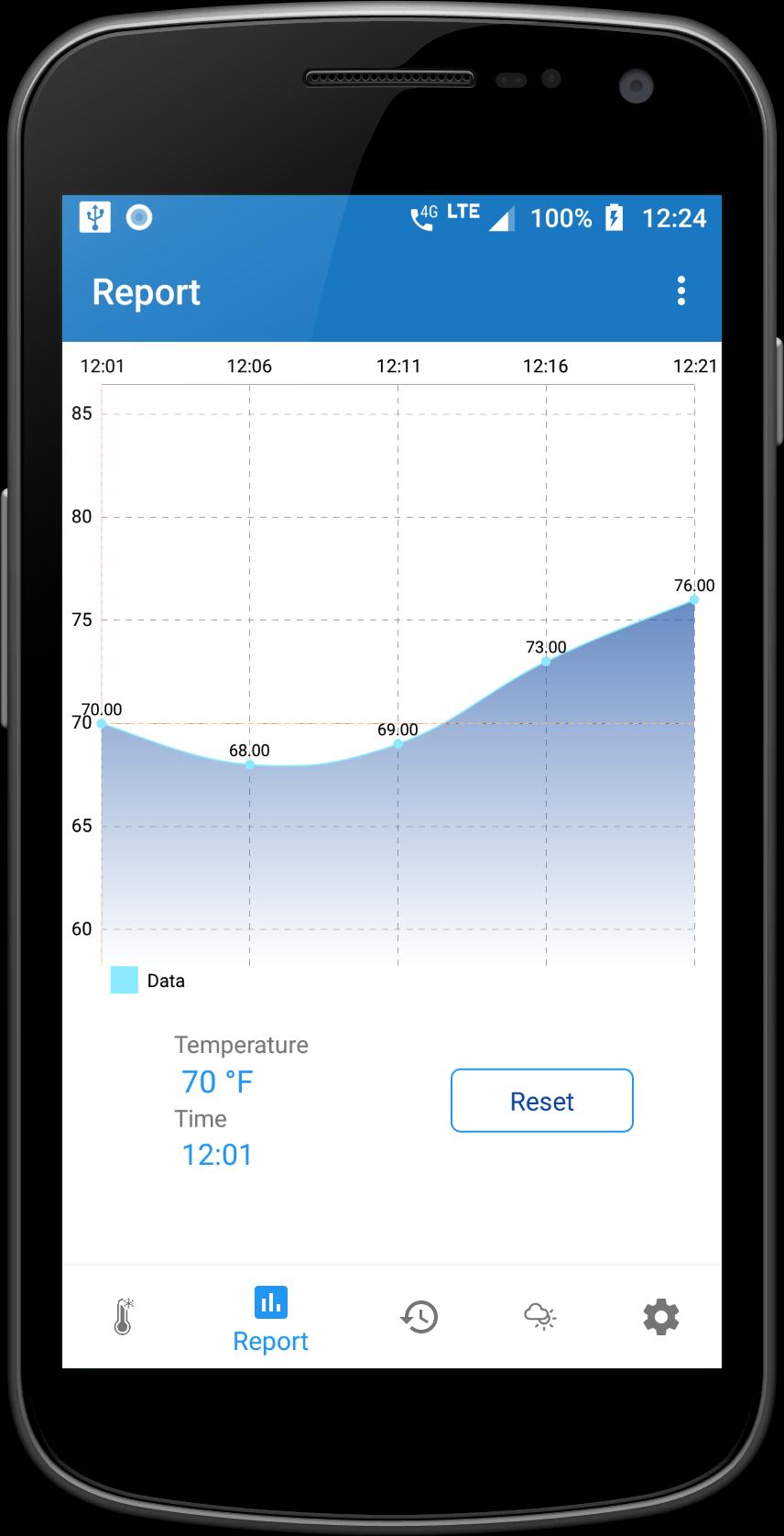 Room temperature Android. Ps4 temperature приложение. Room temperature 22c. Promoboth for Test temperature 3d. Https portal fpc temp app apk