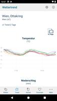 Bayer Agrar Wetter Austria captura de pantalla 3