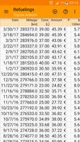 Refueling database постер