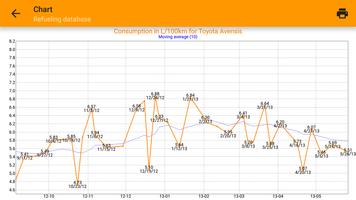 Refueling database syot layar 1