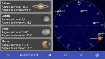 Sol, luna y planetas Poster