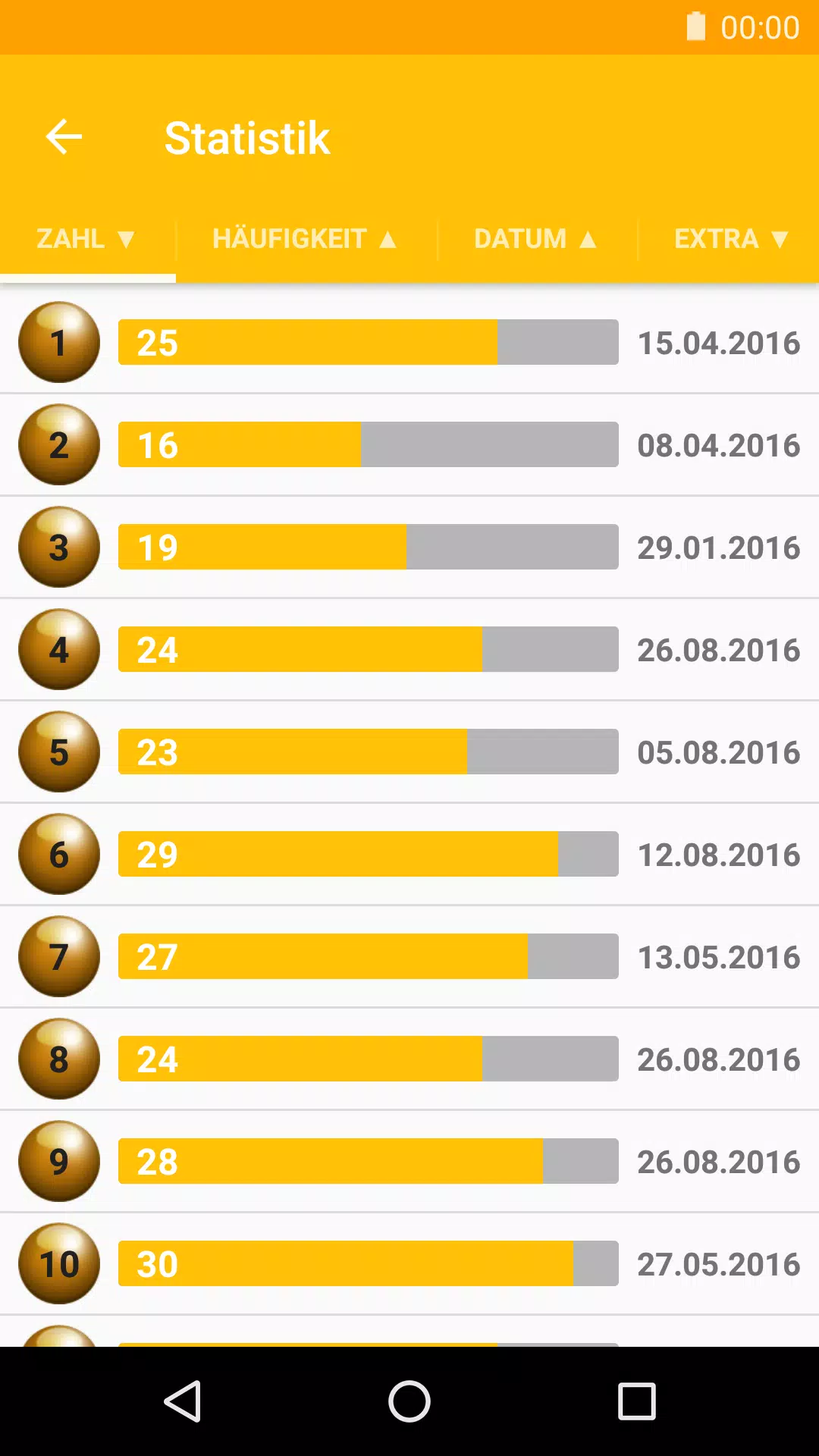 EuroJackpot Zahlen & Statistik APK für Android herunterladen