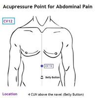 Acupressure Point for 300+ Dis Affiche