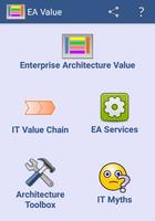 Enterprise Architecture Value Affiche