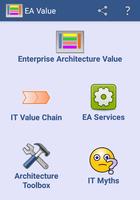 Poster Enterprise Architecture Value