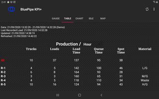 BluePipe KPI+ capture d'écran 1
