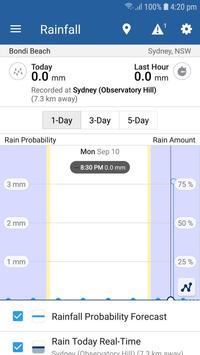 WillyWeather 截图 1
