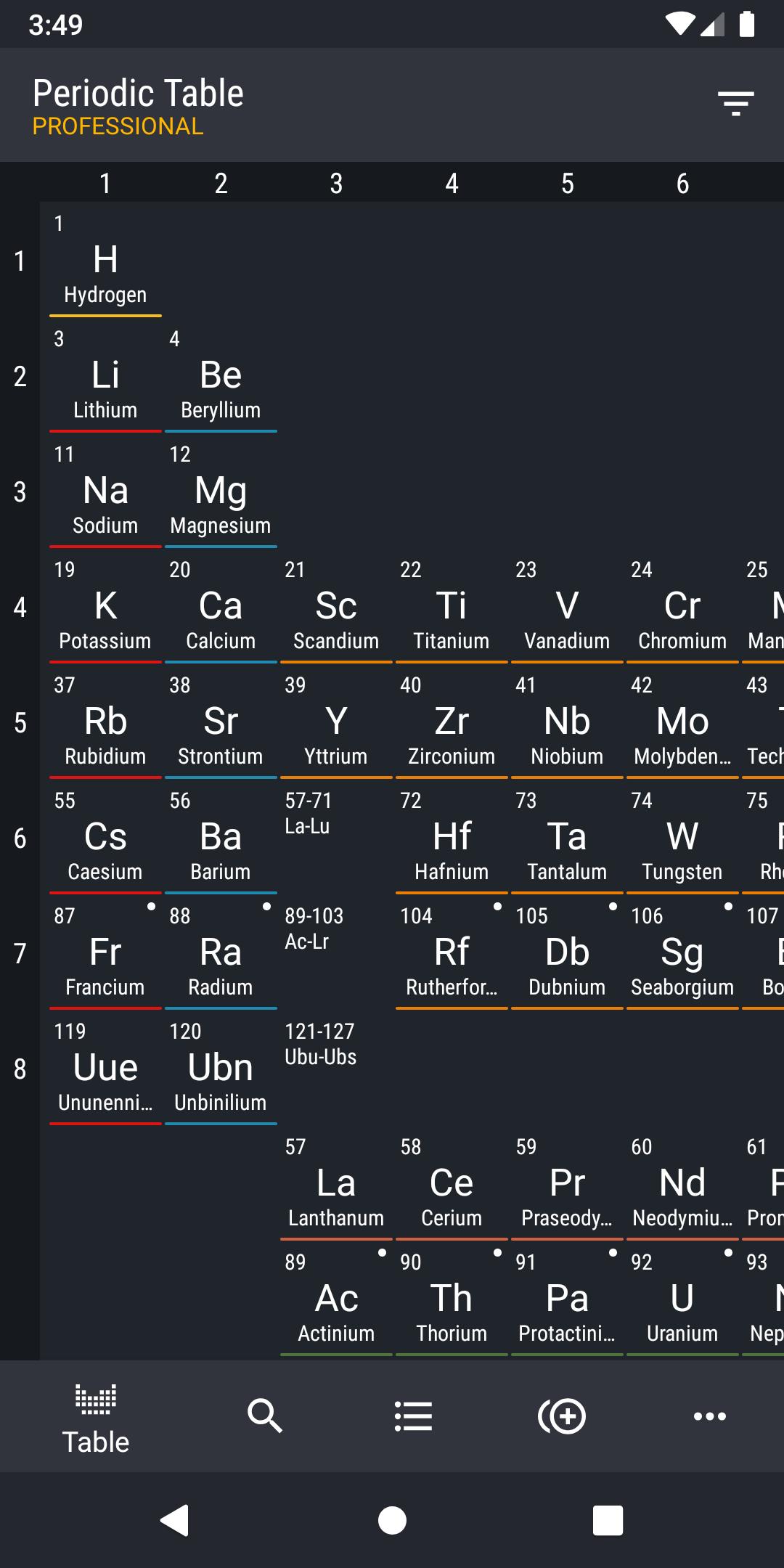 Periodic Table 2020 Pro Chemistry For Android Apk Download - periodic table roblox