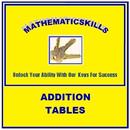 Addition Tables Free APK