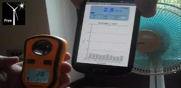 Zephyrus Basic Anemometer
