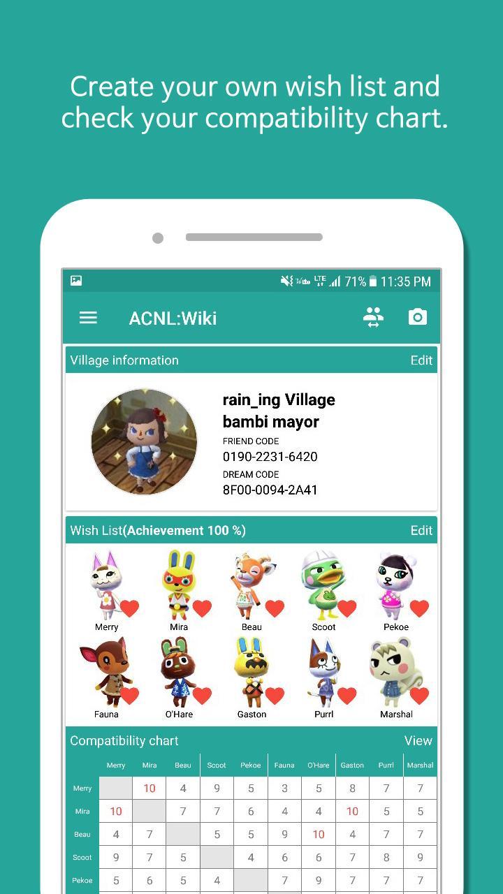 Wiki For Animal Crossing Nl Wish List Chart For - codes for agents roblox wiki