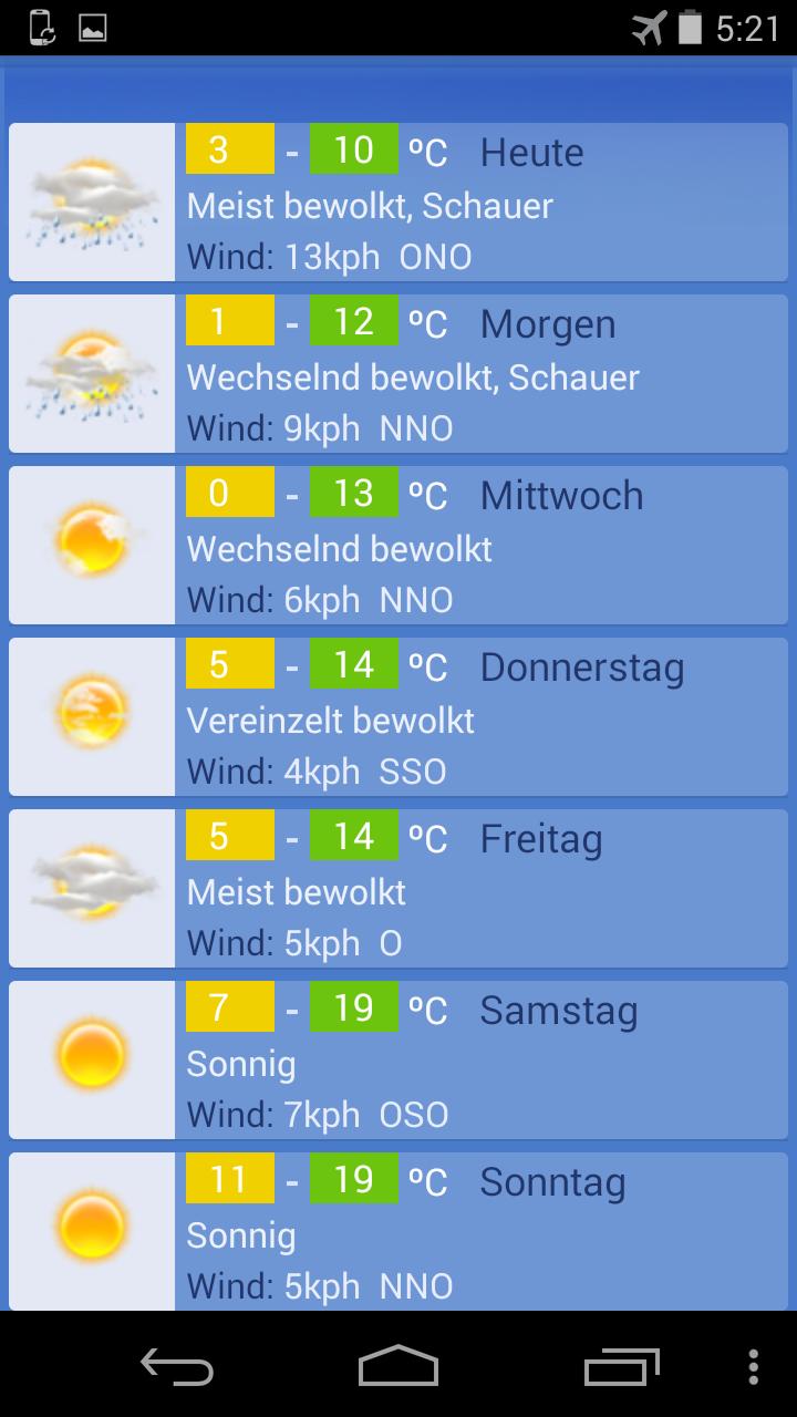 Sonnenscheindauer Heute Und Vorhersage Fur Deutschland Wetter Com