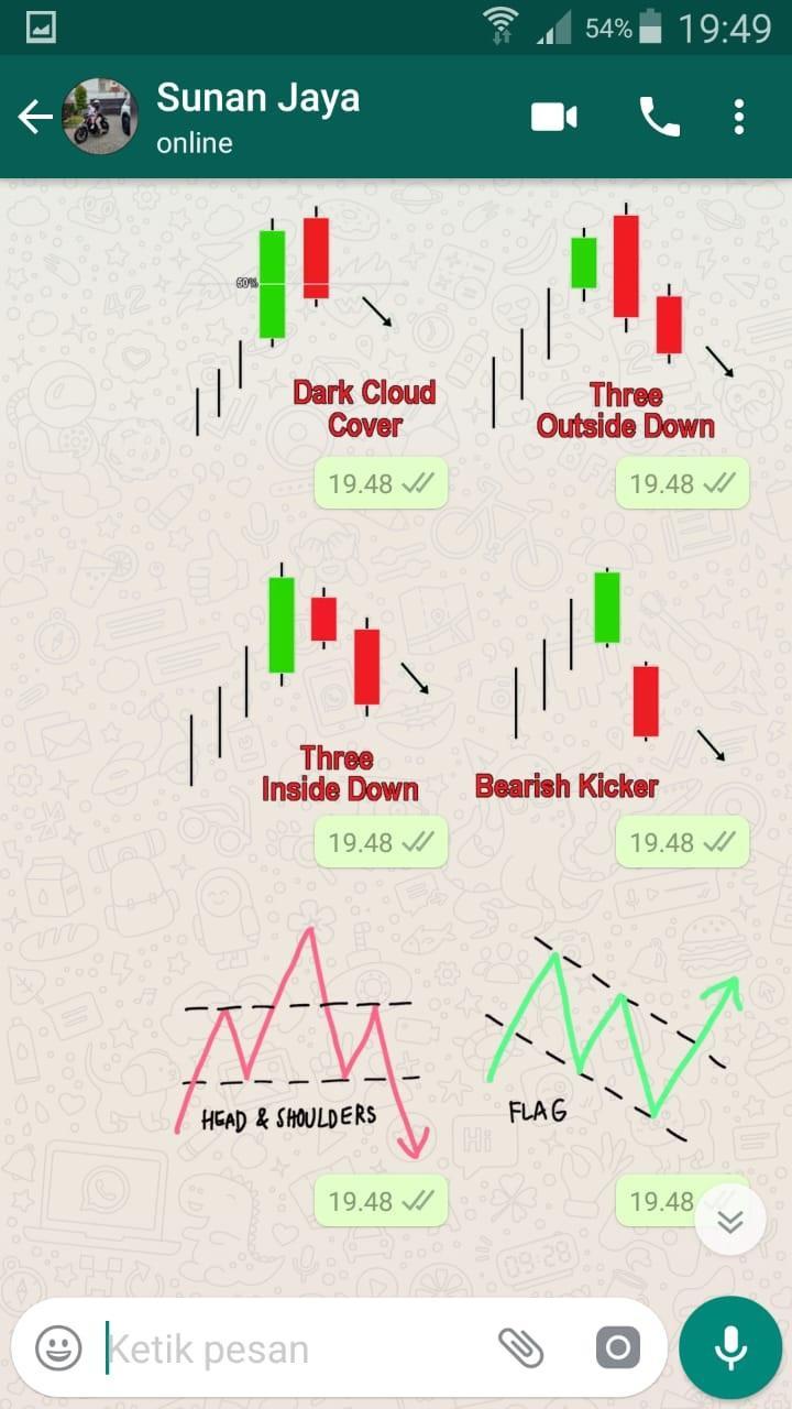 sistem perdagangan forex untuk grafik harian dapatkan forex anda