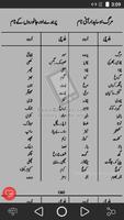بلوچی اردو گفتگو اسکرین شاٹ 3