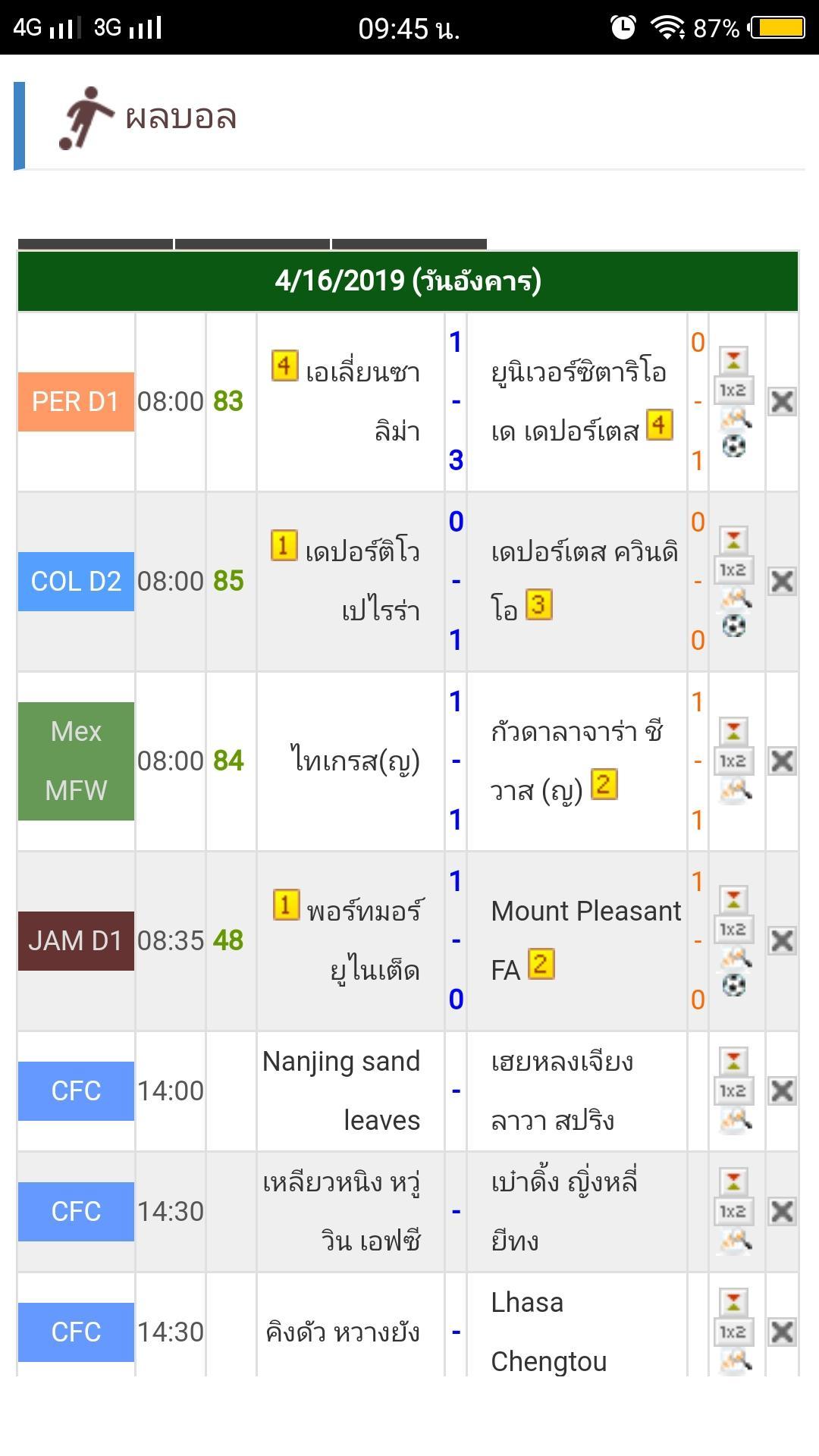 บ้านผลบอล- รวมข่าวกีฬาล่าสุด ที่เกี่ยวข้องกับ 