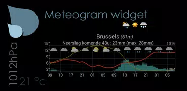 Meteo Weather Widget