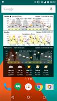 Meteo Weather Widget imagem de tela 1