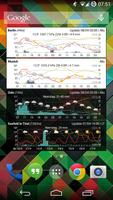 Meteo Weather Widget capture d'écran 2