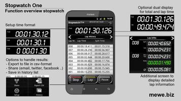 Stopwatch One Affiche